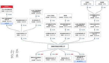 实控人甩卖*ST星海连涨三日 国都证券旗下私募子公司接盘