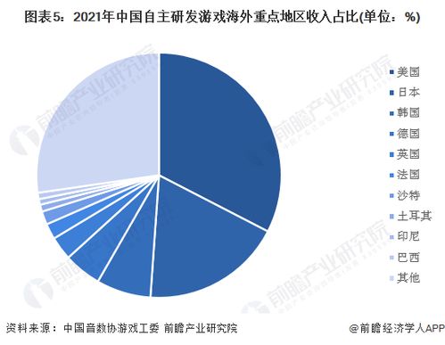 2022年中国自研移动游戏市场现状分析 自研游戏海外收入超180亿美元