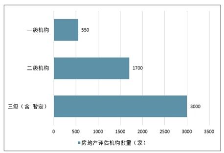 房地产评估市场分析报告 2021 2027年中国房地产评估市场前景研究与投资战略咨询报告 